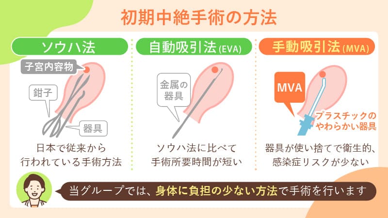 中絶手術の方法（吸引法・掻爬法）