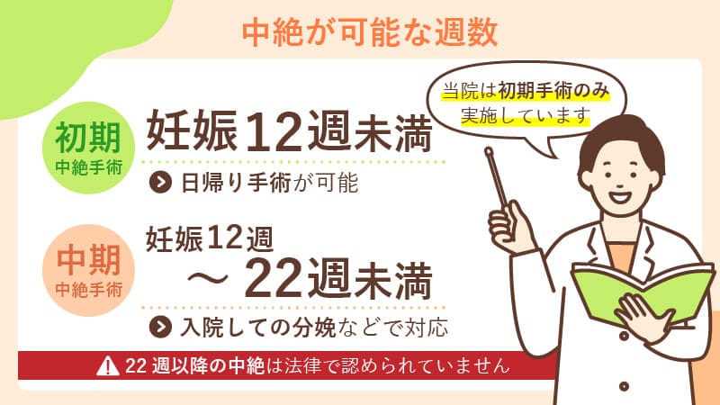 中絶手術はいつまで可能？
