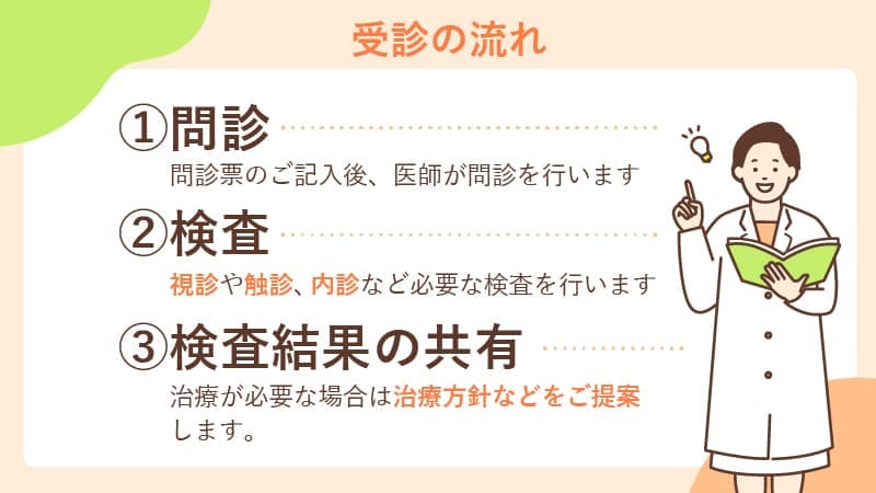 受診の流れ