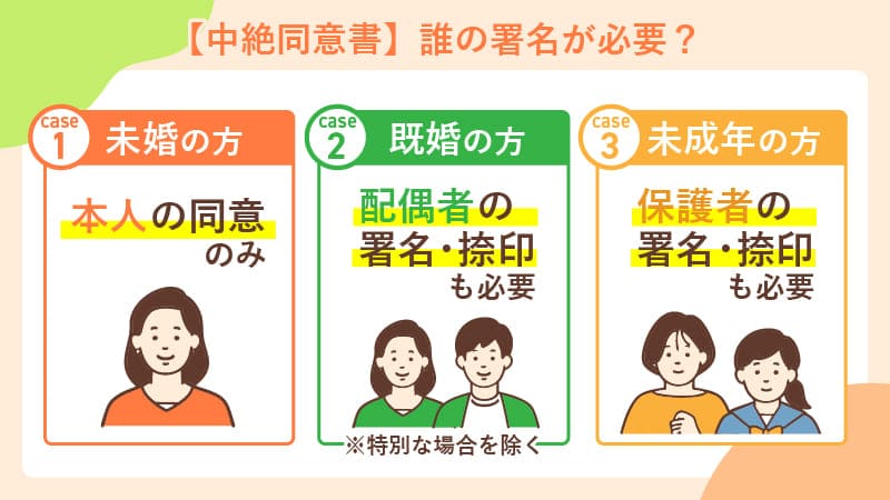 【状況別】既婚・未婚・未成年の中絶同意書について