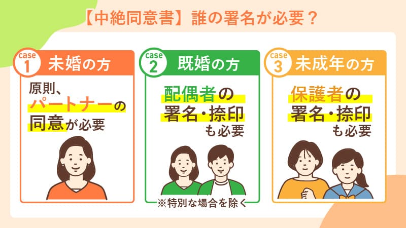 【状況別】既婚・未婚・未成年の中絶同意書について