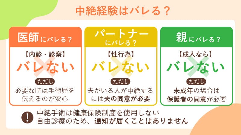 中絶経験はパートナーや家族にバレる？