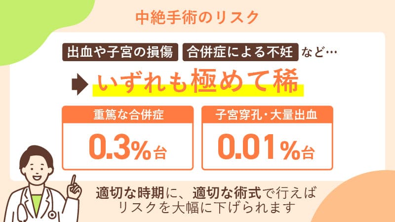 中絶手術のリスク