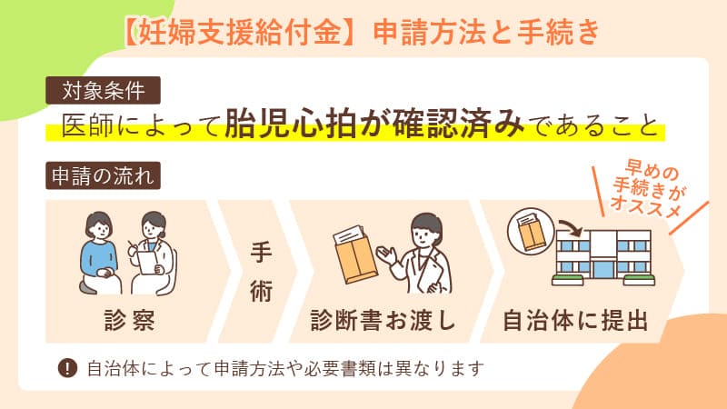 妊婦支援給付金の申請方法と手続きの流れ