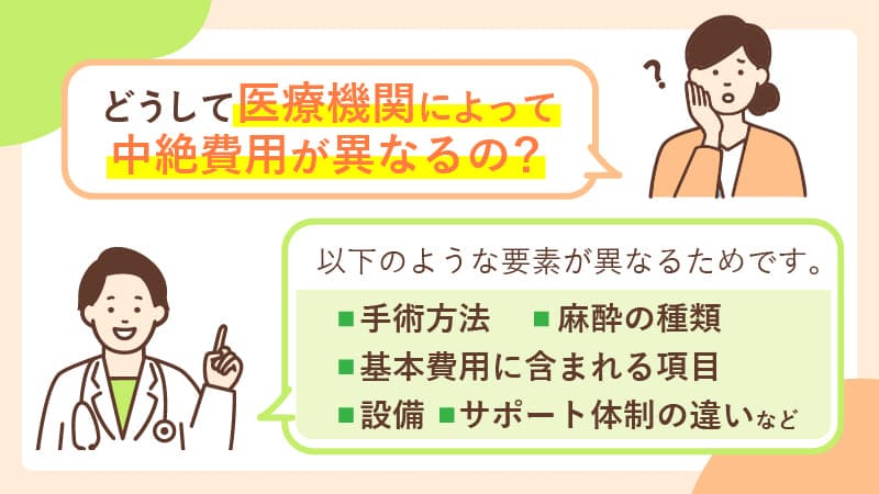 中絶手術の費用がクリニックごとに異なる理由