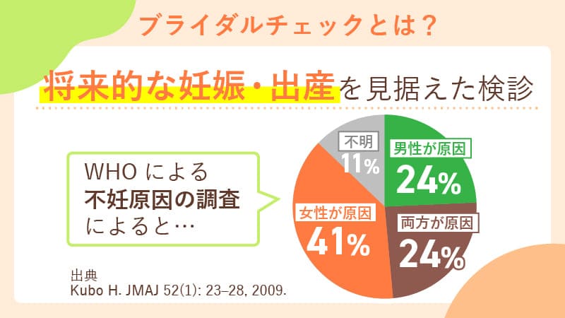 ブライダルチェックとは