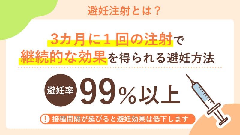 避妊注射とは?