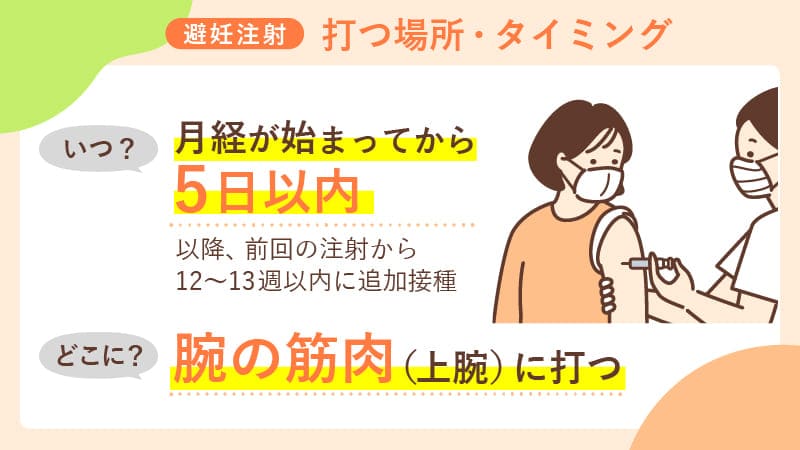 避妊注射を打つ場所は上腕