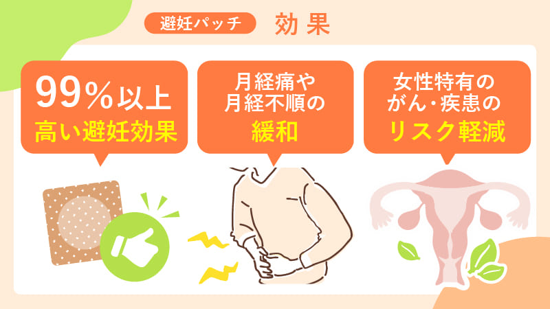 避妊パッチの効果