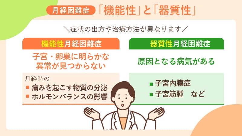 月経困難症の「機能性」と「器質性」について