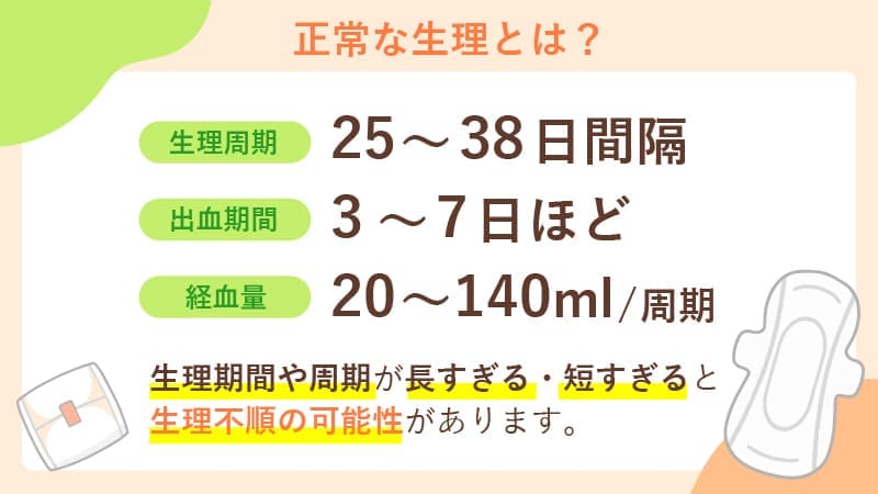 生理不順（月経不順）とは?