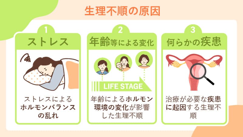 生理不順の原因