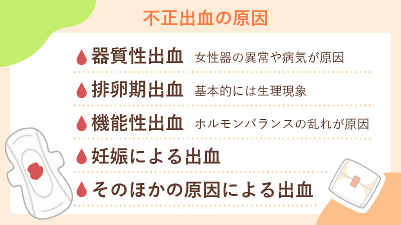 不正出血が起こる原因